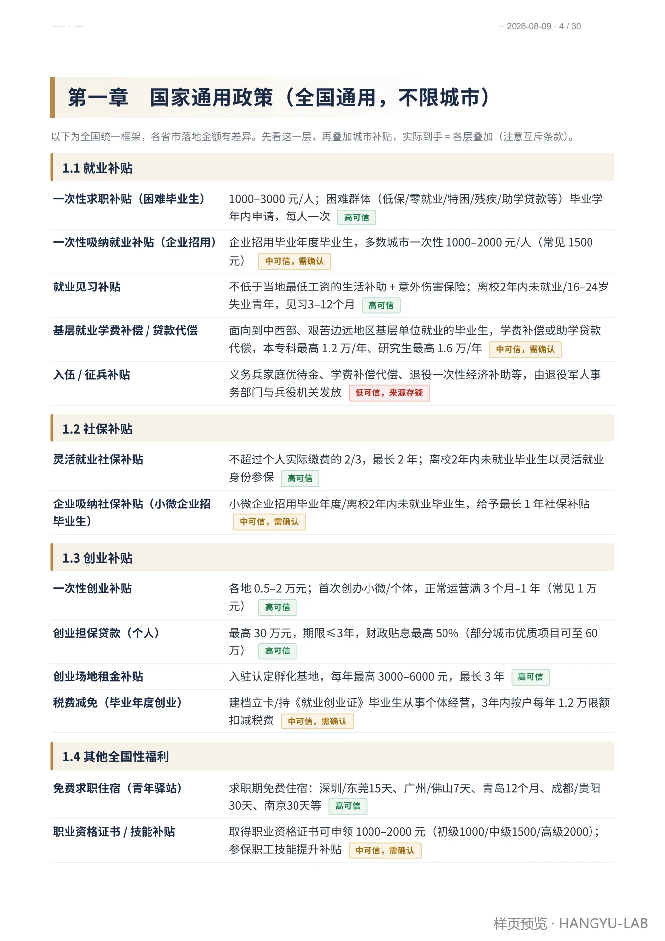 全国通用就业、社保和创业补贴整理样页