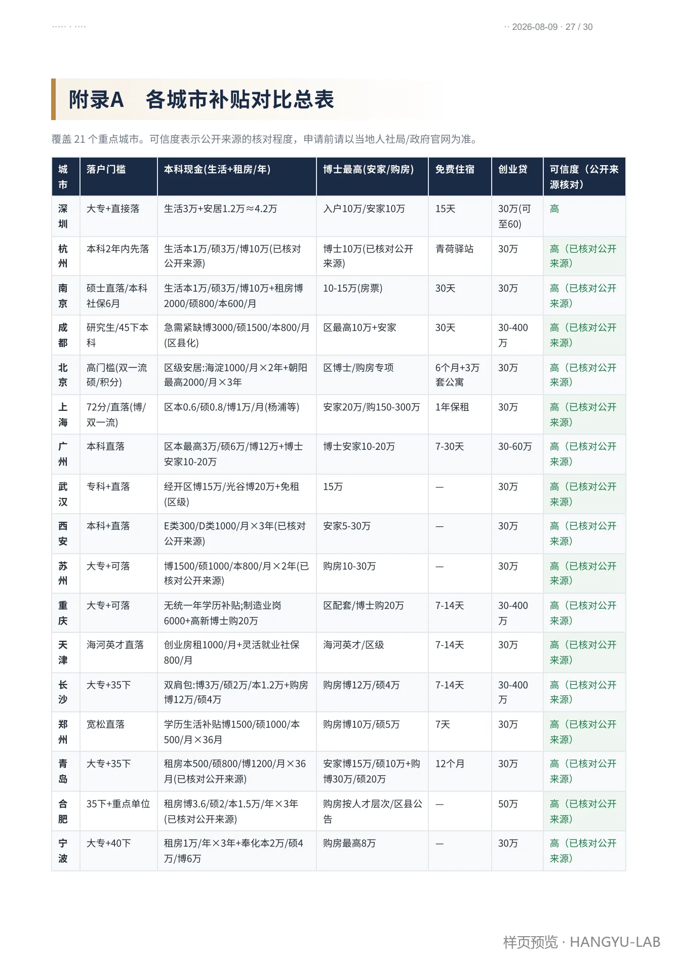 21座城市补贴横向比较表样页